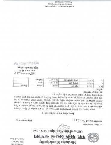 MSNP Vacancy Result Published